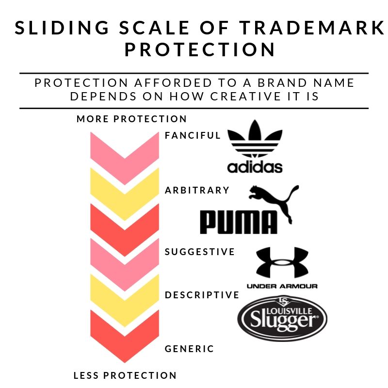 examples of trademark